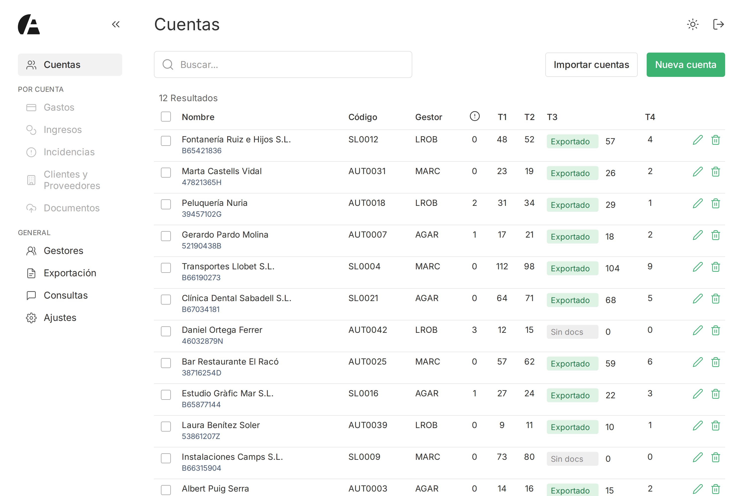 Estado de la documentación de cada cliente